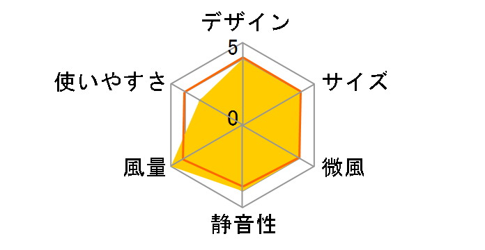 Pieria FCW-230D-WH [�z���C�g]�̃��[�U�[���r���[