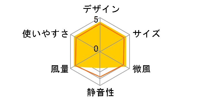 CoCochi-Na CIRKILATOR FCW-140D-LGY [���C�g�O���[]�̃��[�U�[���r���[