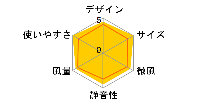 KLF-3012�̃��[�U�[���r���[