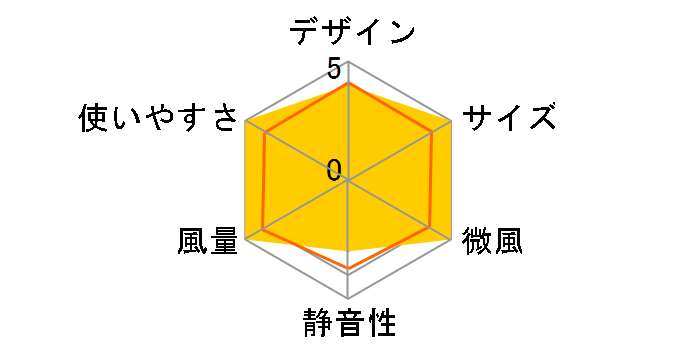 KLF-1116�̃��[�U�[���r���[