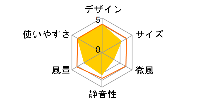 KNC-0512/W [�z���C�g]�̃��[�U�[���r���[