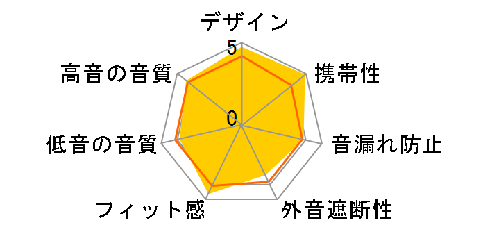 EARIN A-3 [Black]�̃��[�U�[���r���[