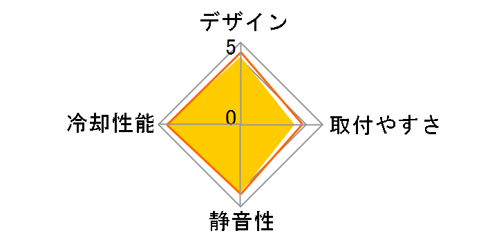 MasterAir MA612 Stealth MAP-T6PS-218PK-R1 [�u���b�N]�̃��[�U�[���r���[