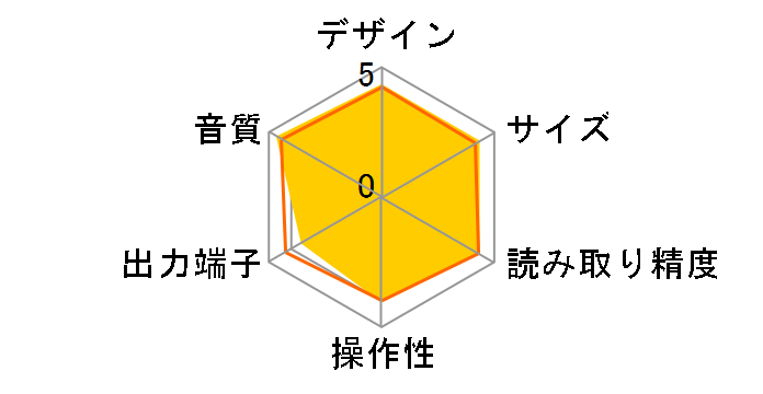 AXC25�̃��[�U�[���r���[