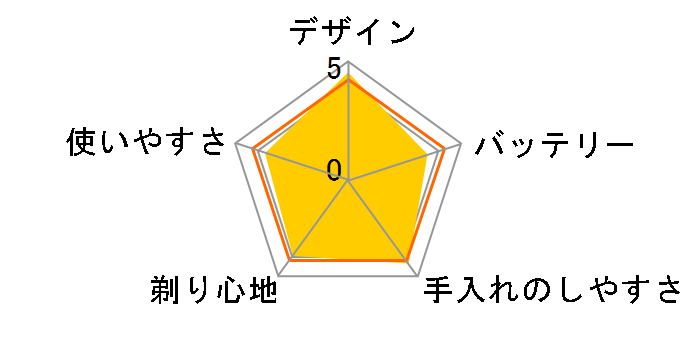 �u���E�� �V���[�Y7 70-S7201cc�̃��[�U�[���r���[