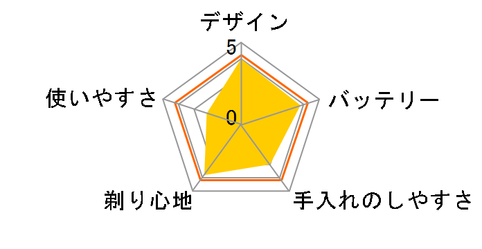 �u���E�� �V���[�Y6 60-B4200cs [�u���[]�̃��[�U�[���r���[