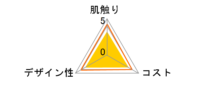 �G���G�[�� �C�[�i�e�B�V���[ �\�t�g�p�b�N 150�g�~10�p�b�N�̃��[�U�[���r���[