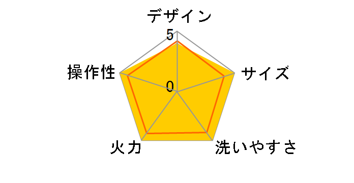 macaful MPP-950L-GRG�̃��[�U�[���r���[