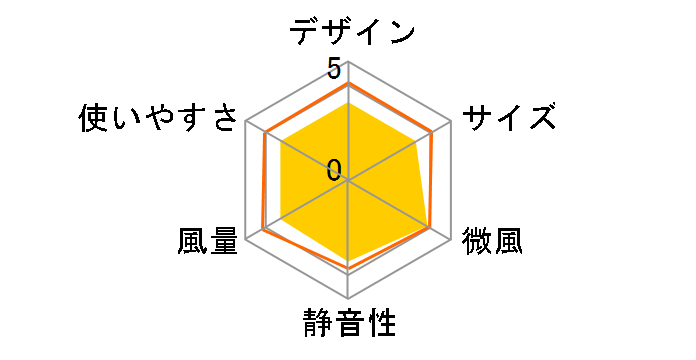 YKT-DCL1511CFR�̃��[�U�[���r���[