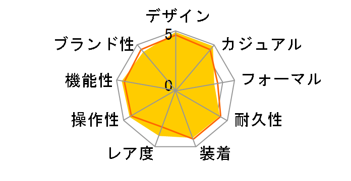 �u���b�N�x�C �N���m 79360N [SS�u���X �I�p���C��]�̃��[�U�[���r���[