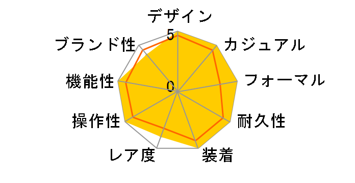 T-�^�b�` �R�l�N�g �\�[���[ T121.420.47.051.03�̃��[�U�[���r���[