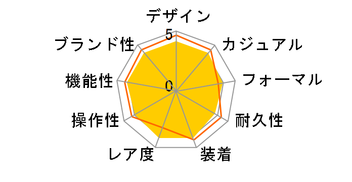 T-�^�b�` �R�l�N�g �\�[���[ T121.420.44.051.00�̃��[�U�[���r���[