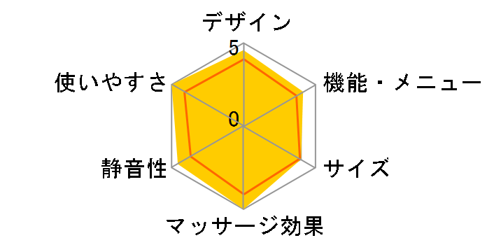 �_�� TCH-001(RB) [���b�`�u���E��]�̃��[�U�[���r���[