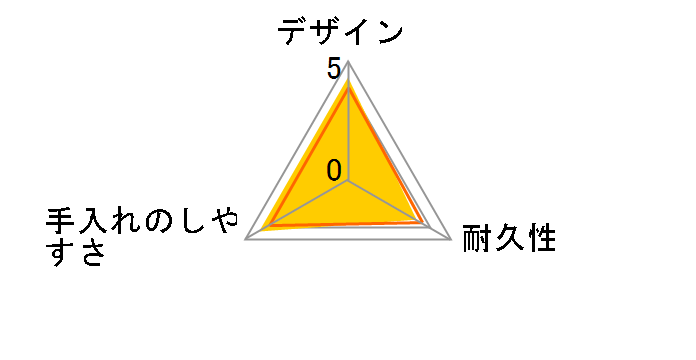 �X�^�b�L���O�ϔM�K���X �R���e�i 6�Z�b�g KSTL-5004-OW�̃��[�U�[���r���[