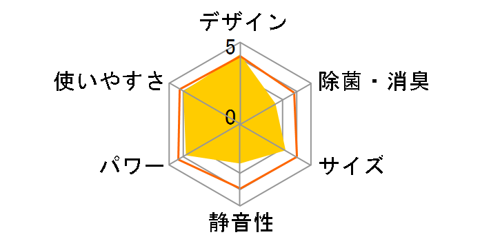 HPAC-22D�̃��[�U�[���r���[