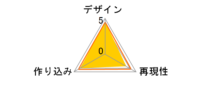 ��ރ^�C�c 1/4 ���n���C�R �o�j�[Ver.�̃��[�U�[���r���[