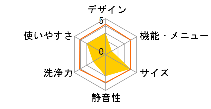 Micol MB-015�̃��[�U�[���r���[