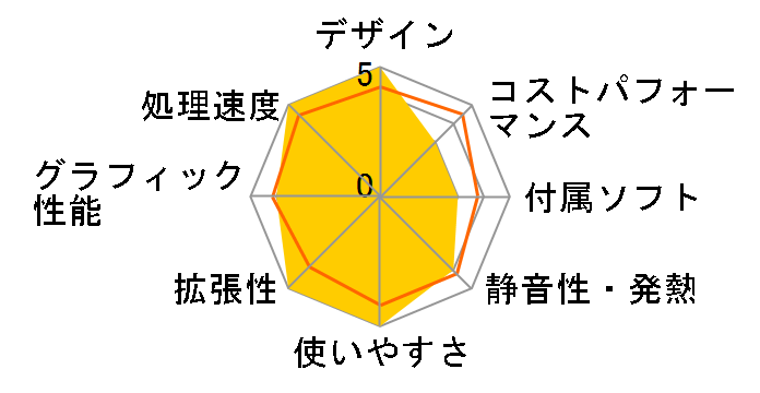 Chromebox 4 CHROMEBOX4-G5020UN�̃��[�U�[���r���[