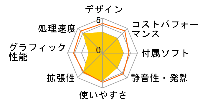 Chromebox 4 CHROMEBOX4-G3019UN�̃��[�U�[���r���[