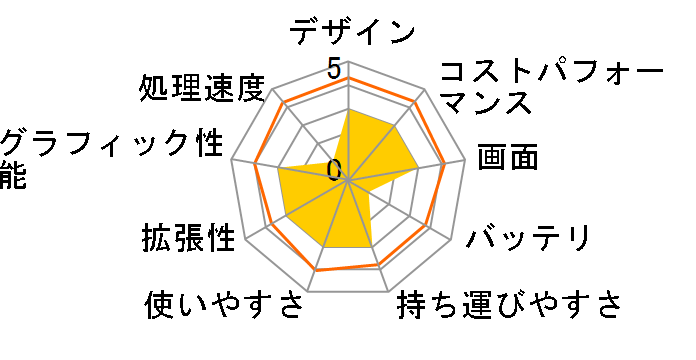 VersaPro �^�C�vVF PC-VRT16FB6S3J7�̃��[�U�[���r���[