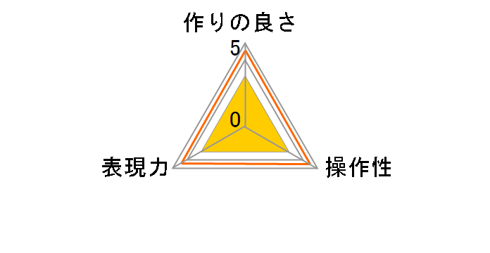 NANO-X �u���b�N�f�B�t���[�W���� 1/4 �t�B���^�[ KF-52BD1/4�̃��[�U�[���r���[