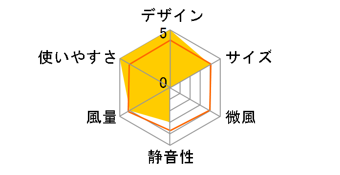 KFF-0618/P [�s���N]�̃��[�U�[���r���[