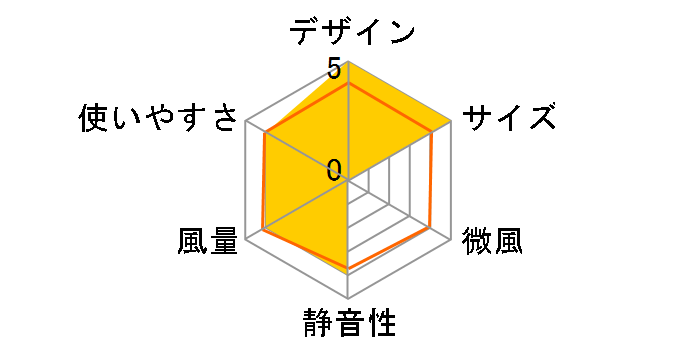 KFF-1117/A [�u���[]�̃��[�U�[���r���[