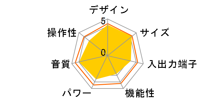 AXA25�̃��[�U�[���r���[