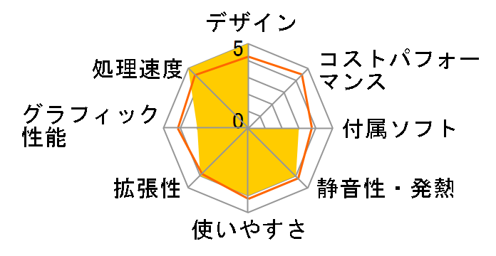 SENSE-M0B5-R58X-QIX Ryzen 7 5800X/16GB������/500GB SSD/Quadro P400/500W�̃��[�U�[���r���[