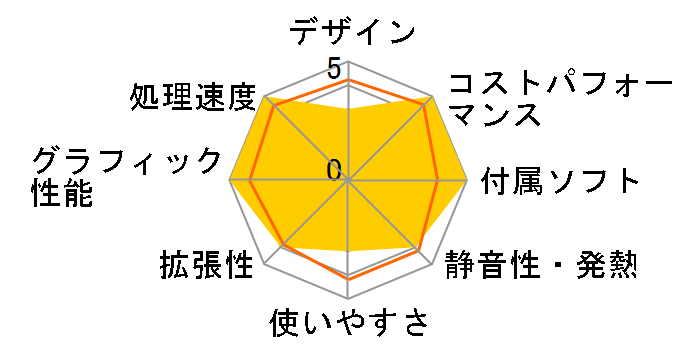 SENSE-M0B5-R56X-QIX Ryzen 5 5600X/16GB������/500GB SSD/Quadro P400/500W�̃��[�U�[���r���[