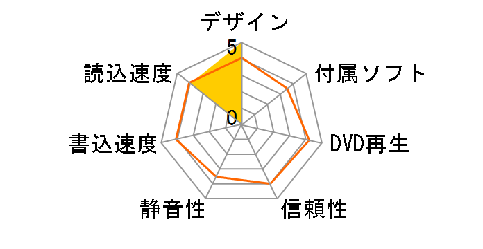 LDR-LPWBW8U2NDB [�u���b�N]�̃��[�U�[���r���[