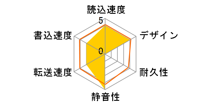 SP020TBPHD62SS3K [�u���b�N/���b�h]�̃��[�U�[���r���[