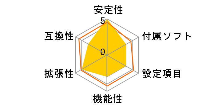 B450M DS3H V2 [Rev.1.0]�̃��[�U�[���r���[
