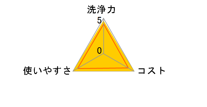 �o�X�}�W�b�N���� �A�����X�v���[ ���ہE�R�� �A���R�[�������v���X �߂����p 820ml�̃��[�U�[���r���[