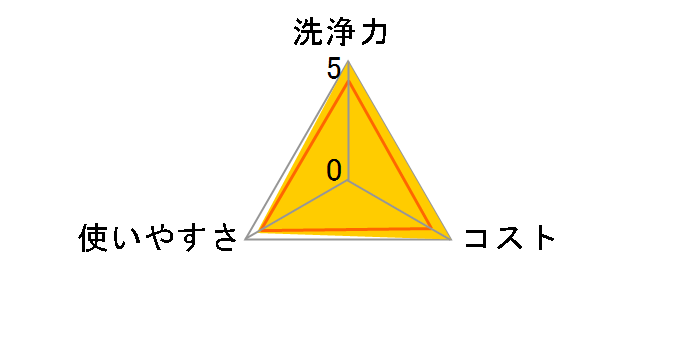 ���b�N�v���X �o�X�^�u�N�����W���O ��C�I���v���X �n�[�o���O���[���̍��� �Ɩ��p 4L�̃��[�U�[���r���[