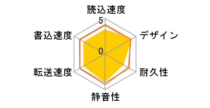 CANVIO HD-TPA2U3-B/N [�u���b�N]�̃��[�U�[���r���[