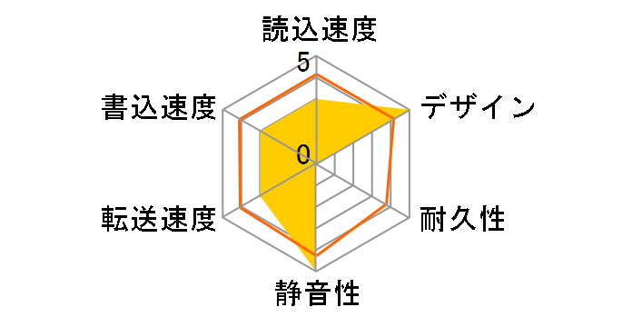 CANVIO HD-TPA4U3-B/N [�u���b�N]�̃��[�U�[���r���[