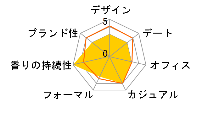 �^�N�e�B�N�X �A�t�^�[�V�����[�R���� 150ml�̃��[�U�[���r���[