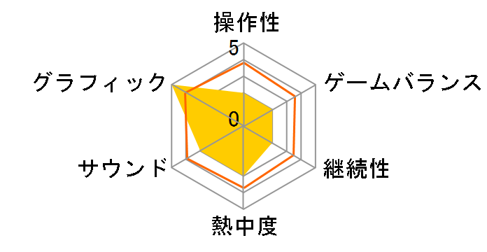 �[�S [PS4]�̃��[�U�[���r���[