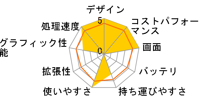 LAVIE Note Standard NS200/R2W-S4 PC-NS200R2W-S4�̃��[�U�[���r���[