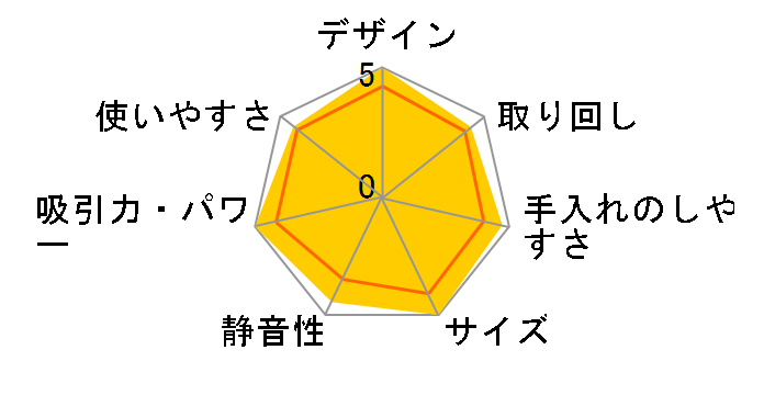 Compact C2 SDCO 4 Clean Meister�̃��[�U�[���r���[