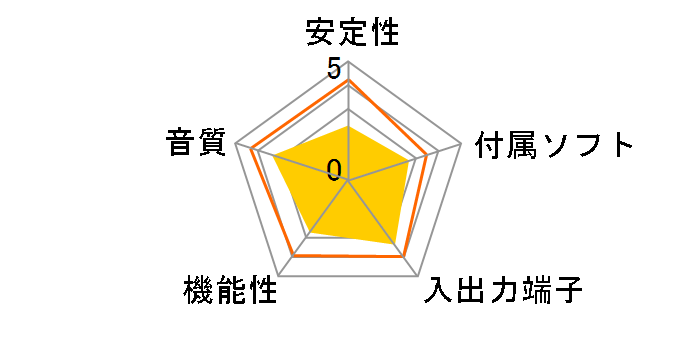 Sound Blaster GC7 SB-GC7�̃��[�U�[���r���[