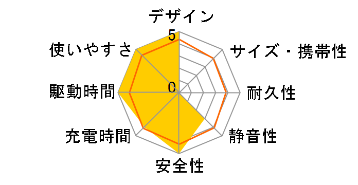 OWL-LPBL112001�̃��[�U�[���r���[