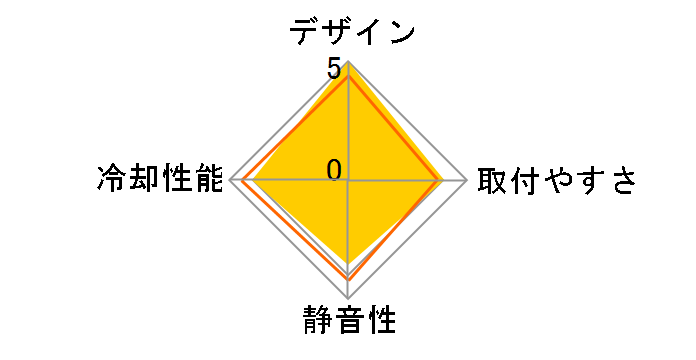 Freezer 50 ACFRE00065A�̃��[�U�[���r���[