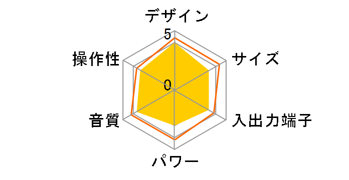 Music System BT Generation2 MSYBT2-1529-JP [�N���V�b�N�E�E�H�[���i�b�g/�x�[�W��]�̃��[�U�[���r���[