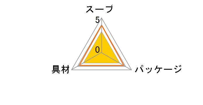 �����䂤�� ���p 40�H���̃��[�U�[���r���[