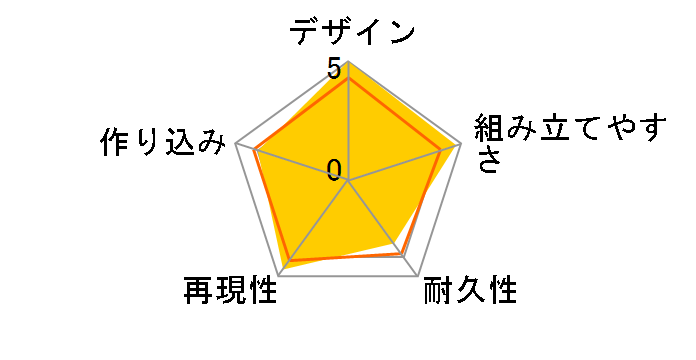 30MS SIS-G00 ���V�F�b�^ �J���[A�̃��[�U�[���r���[