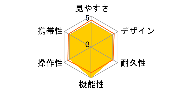 SANRIO CHARACTERS Classi-Air SK-CL0821PN [�|���|���v����]�̃��[�U�[���r���[