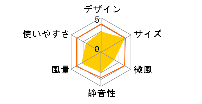 KCF-MKM151N�̃��[�U�[���r���[