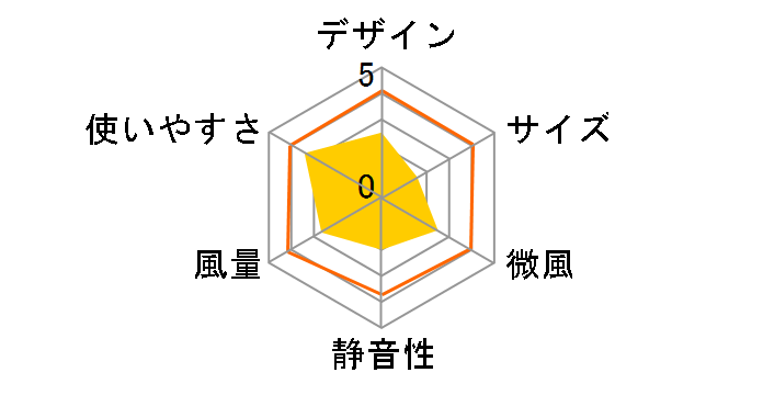 CTF-01D�̃��[�U�[���r���[